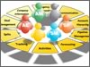 Thumbnail image for Smart SFA